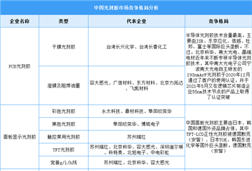 2024年中国光刻胶市场规模及重点企业预测分析（图）