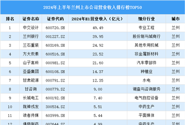 2024年上半年兰州市上市公司营业收入排行榜（附榜单）