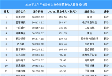 2024年上半年长沙市上市公司营业收入排行榜（附榜单）