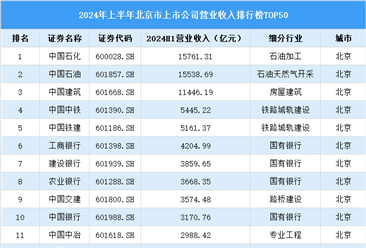 2024年上半年北京市上市公司营业收入排行榜（附榜单）