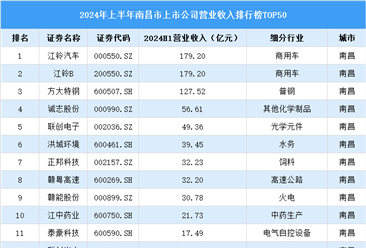 2024年上半年南昌市上市公司营业收入排行榜（附榜单）