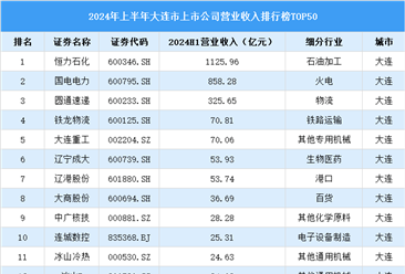 2024年上半年大连市上市公司营业收入排行榜（附榜单）