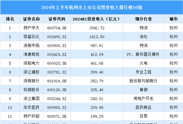 2024年上半年杭州市上市公司营业收入排行榜（附榜单）