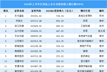2024年上半年江苏省上市公司营业收入排行榜（附榜单）