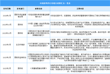 2024年中国原料药行业最新政策汇总一览（图）