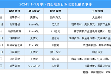 2024年1-7月中国固态电池市场现状及投融资情况分析（图）