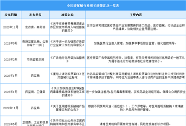 2024年中國玻尿酸行業最新政策匯總一覽（圖）