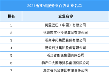 2024年浙江省服務(wù)業(yè)百強企業(yè)名單（附榜單）