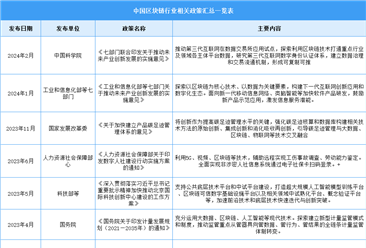 2024年中国区块链行业最新政策汇总一览（图）