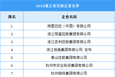 2024年浙江省百強企業(yè)名單（附榜單）