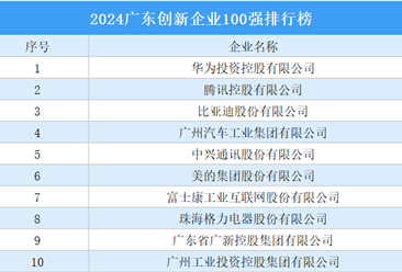 2024广东创新企业100强排行榜（附榜单）