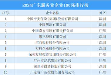 2024广东服务业企业100强排行榜（附榜单）