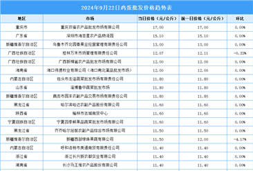 2024年9月23日全国各地最新鸡蛋价格行情走势分析