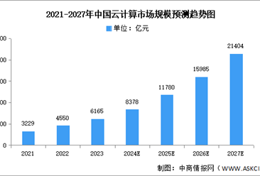 2024年中国云计算市场规模及市场结构预测分析（图）