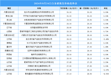 2024年9月25日全国各地最新白条猪价格行情走势分析