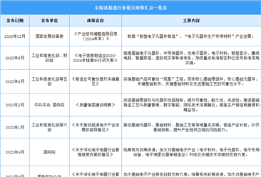 2024年中国连接器行业最新政策汇总一览（表）