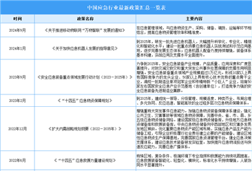 2024年中国应急产业最新政策汇总一览（表）