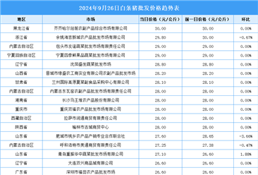 2024年9月27日全国各地最新白条猪价格行情走势分析