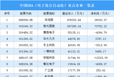 2024年长沙重点园区产业布局分析（图）