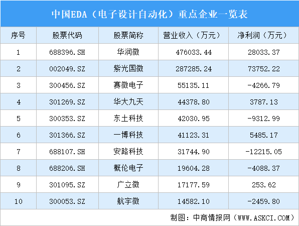 2024年長沙重點園區(qū)產(chǎn)業(yè)布局分析（圖）