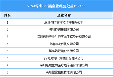 2024深圳500強企業(yè)經(jīng)營效益TOP100（附榜單）