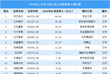 2024年上半年兰州市上市公司营业收入排行榜（附榜单）