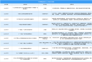 2024年中国物流机器人最新政策汇总一览（表）