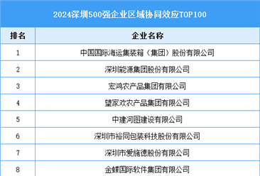 2024深圳500強企業(yè)區(qū)域協(xié)同效應TOP100（附榜單）