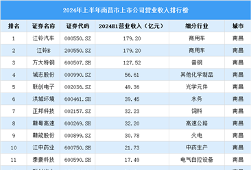 2024年上半年南昌市上市公司营业收入排行榜（附榜单）