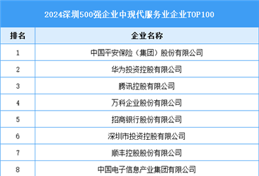 2024深圳500強(qiáng)企業(yè)中現(xiàn)代服務(wù)業(yè)企業(yè)TOP100（附榜單）