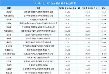 2024年10月8日全国各地最新白条猪价格行情走势分析