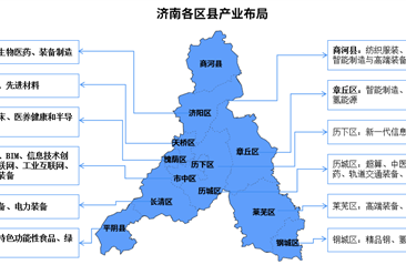2024年濟(jì)南產(chǎn)業(yè)空間規(guī)劃分析（圖）