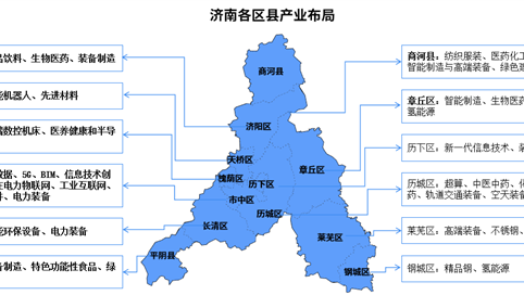 2024年济南产业空间规划分析（图）
