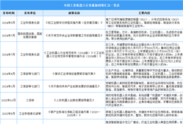 2024年中国工业机器人行业最新政策汇总一览（表）