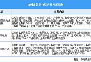 2024年杭州市智能物联产业现状及产业发展规划分析（图）