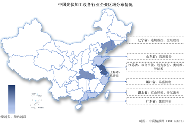 2024中国光伏加工设备行业上市公司全方位对比分析（企业分布、经营情况、业务布局等）