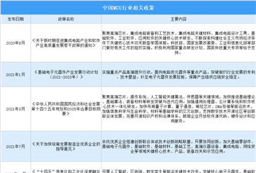 2024年中國MCU行業(yè)最新政策匯總一覽（圖）