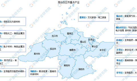 【产业图谱】2024年烟台市重点产业规划布局全景图谱（附各地区重点产业、产业体系布局、产业发展规划等）