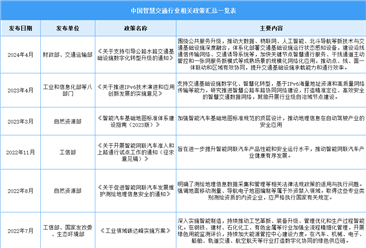 2024年中國(guó)智慧交通行業(yè)最新政策匯總一覽（表）