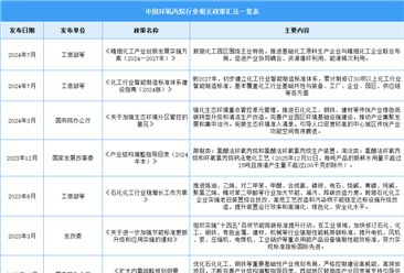 2024年中国环氧丙烷行业最新政策汇总一览（表）