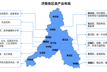 【产业图谱】2024年济南重点产业规划布局全景图谱（附产业现状、产业布局、产业发展规划等）