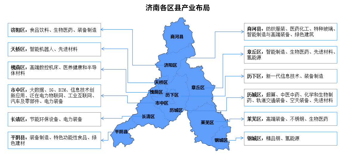 【产业图谱】2024年济南重点产业规划布局全景图谱（附产业现状、产业布局、产业发展规划等）