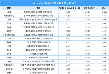 2024年10月21日全國(guó)各地最新白條豬價(jià)格行情走勢(shì)分析