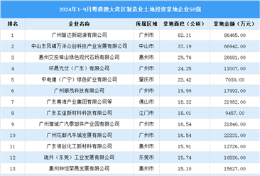 投資動態(tài) | 2024年1-9月粵港澳大灣區(qū)制造業(yè)土地投資企業(yè)50強(qiáng)名單匯總（圖）