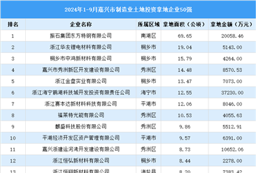 投資動態(tài) | 2024年1-9月份嘉興市制造業(yè)土地投資企業(yè)50強(qiáng)名單匯總（圖）