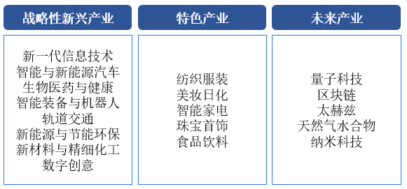 【产业图谱】2024年广州市重点产业规划布局全景图谱（附各地区重点产业、产业体系布局、未来产业发展规划等）