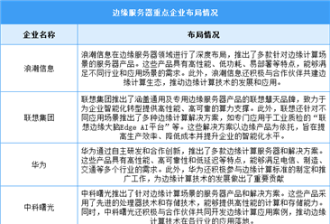 2024年中国边缘计算服务器出货量及重点企业预测分析（图）