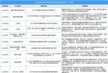 2024年中国氢能行业最新政策汇总一览（表）