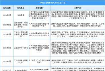 2024年中国工业软件行业最新政策汇总一览（图）