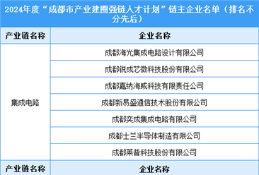 2024年四川省电子信息重点企业分析（附链主企业名单、上市龙头企业等）